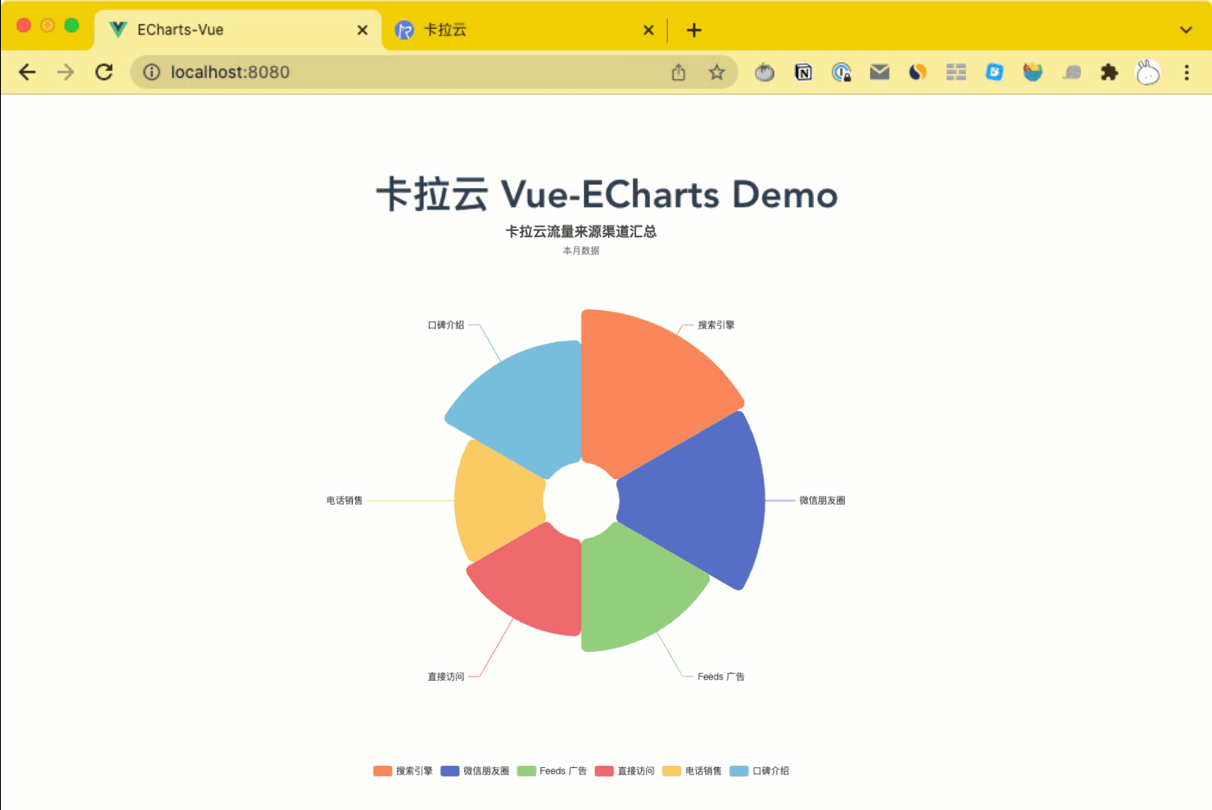 03-vue-echarts-data