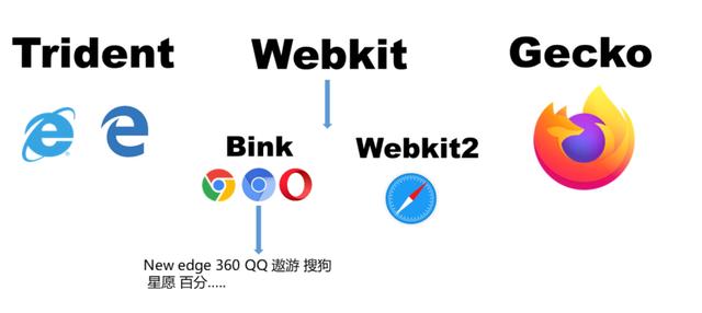 webkit内核浏览器内核发展编年史