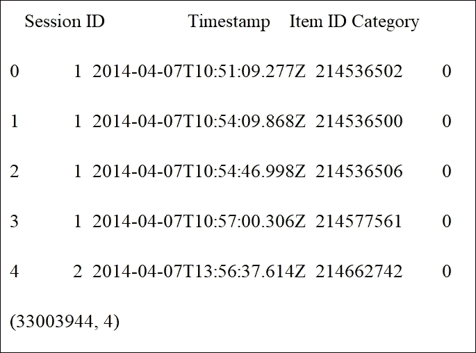 Preprocessing