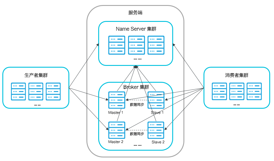 rabbitMQ-kafka+mq作用目的