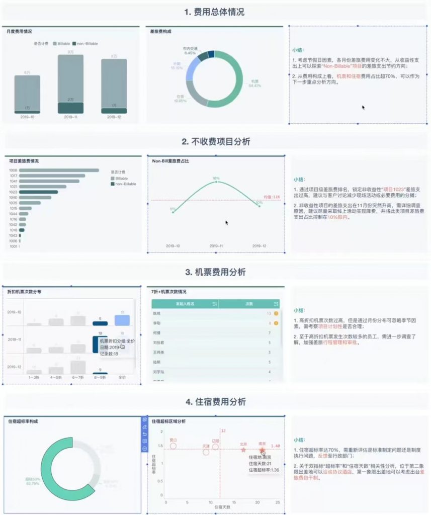 BI分析报告