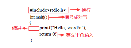 初学者c语言_怎样自学C语言