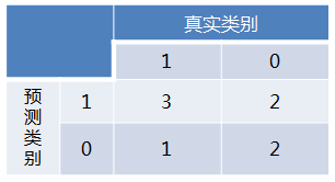 机器学习auc曲线