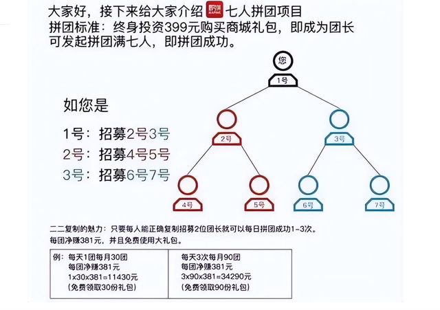 如何快速起盘 七人拼团模式帮您解决 企业家可以过来看看！