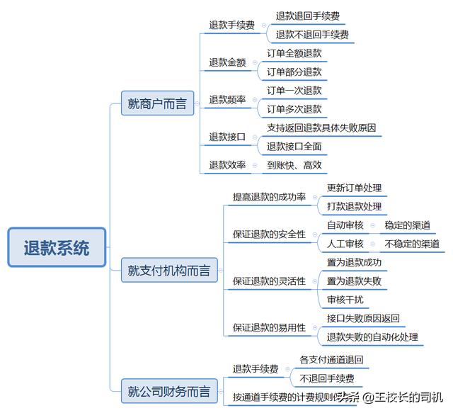 error 系统错误 错误码10007