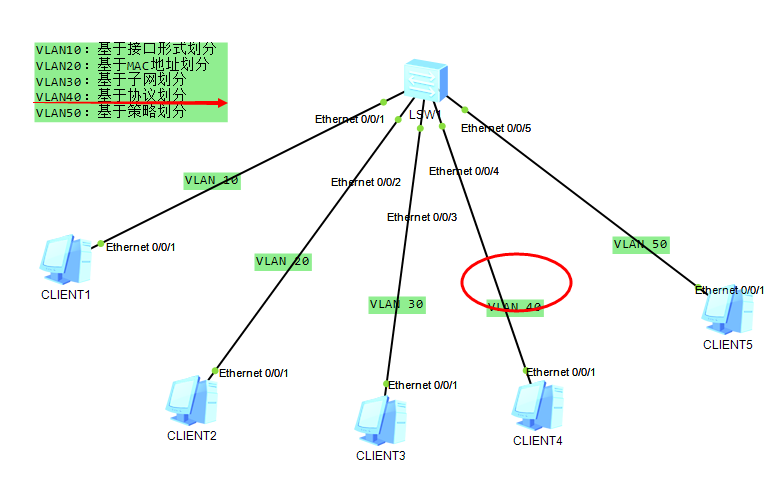 vlan