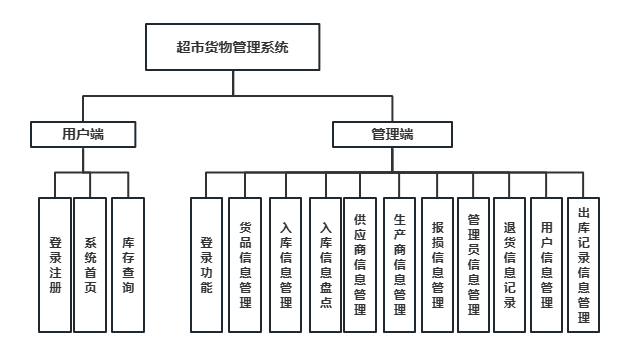 功能模块图