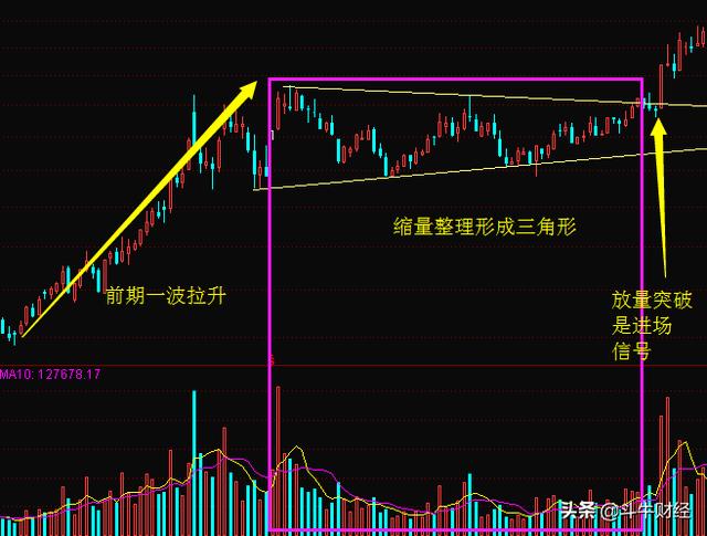 combobox控件如何把三角形放大最强最有效的突破形态三角形