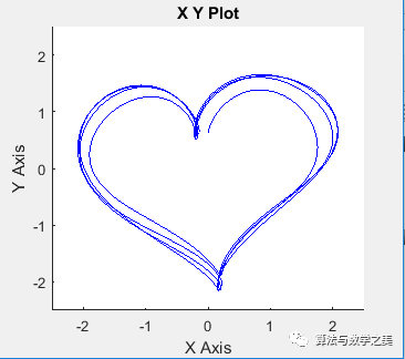 matlab表白_不怕!在家也能过好情人节 ——用数学浪漫表白的n种方法