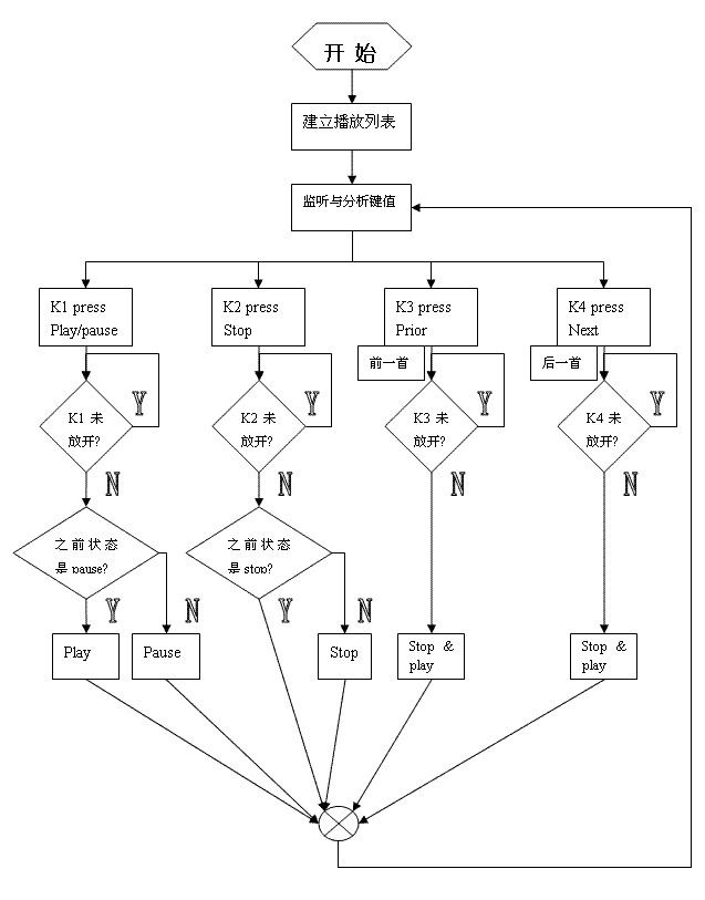 ios 线程 进程_ios多线程面试题_ios 线程和进程