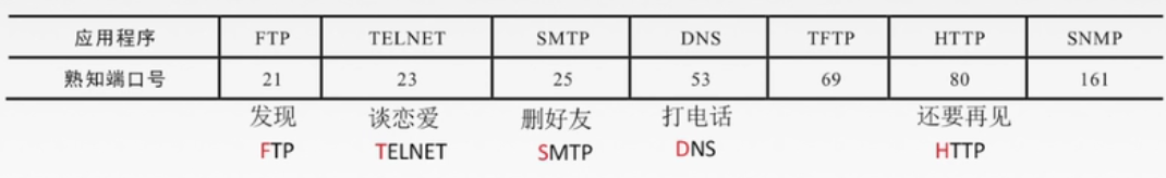 计算机网络（王道考研）笔记个人整理——第五章：传输层