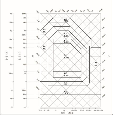 GWJDN-400型2MHZ自动平衡高温介电温谱仪