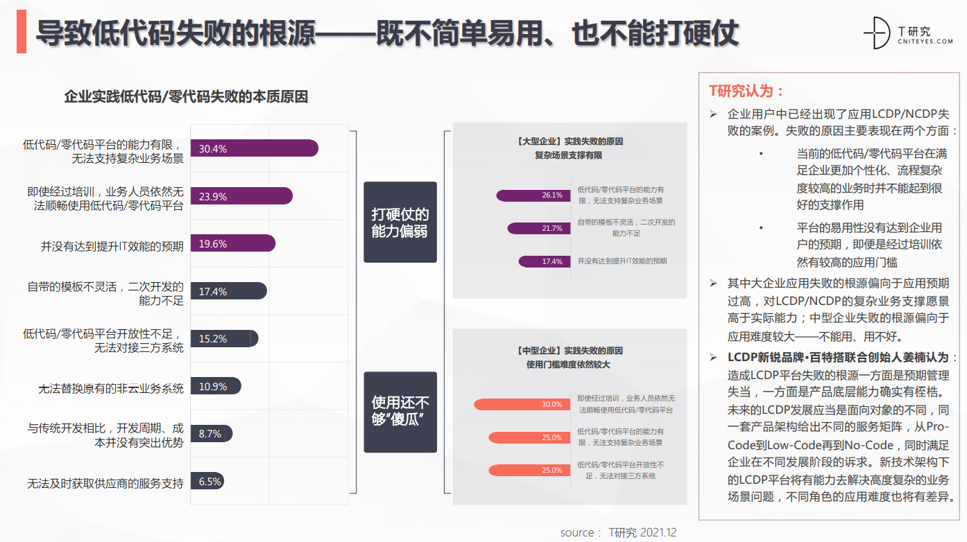 一文讲透低代码