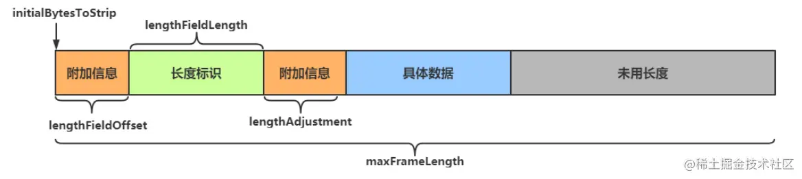 透过现象看本质，我找到了Netty粘包与半包的这几种解决方案