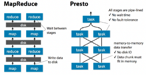 Presto的介绍、使用和原理架构，Presto，从介绍到使用，深入解析其原理架构