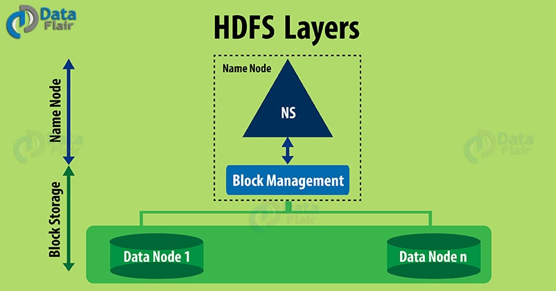 Hadoop1.0 HDFS 架构