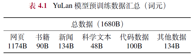 大语言模型 LLM book 笔记（二）