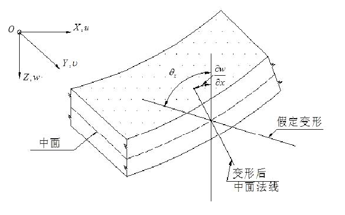 法向厚度示意图图片