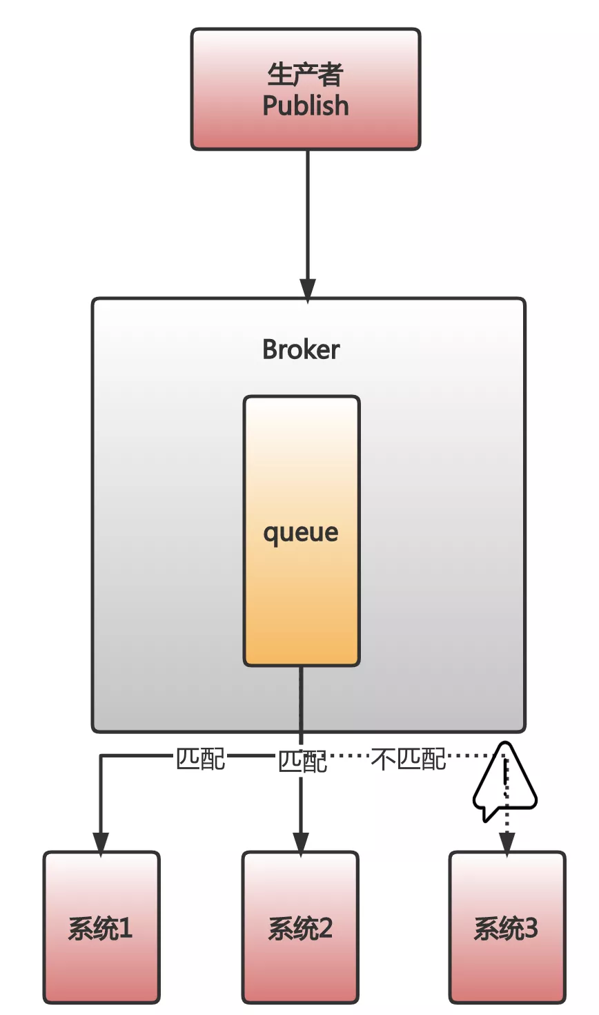 懵了，Kafka、RabbitMQ到底选哪个？