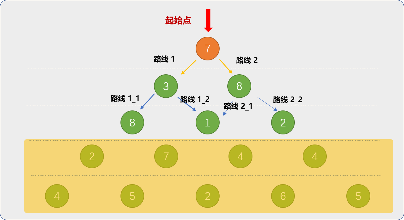 7dcb9c5081ae54316a0bb53872815047 - Python <算法思想集结>之抽丝剥茧聊动态规划