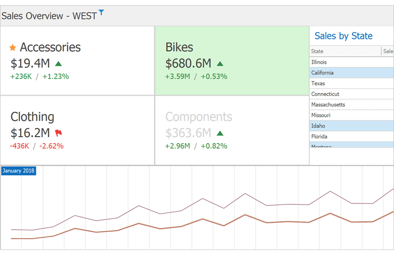 可视化仪表盘控件DevExpress Dashboard v20.1版本亮点