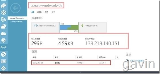 Windows Azure多站点vpn配置介绍_Windows Azure_49