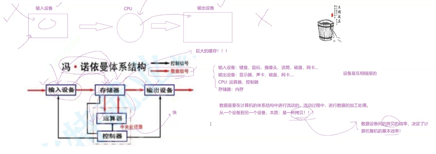 【Linux】进程