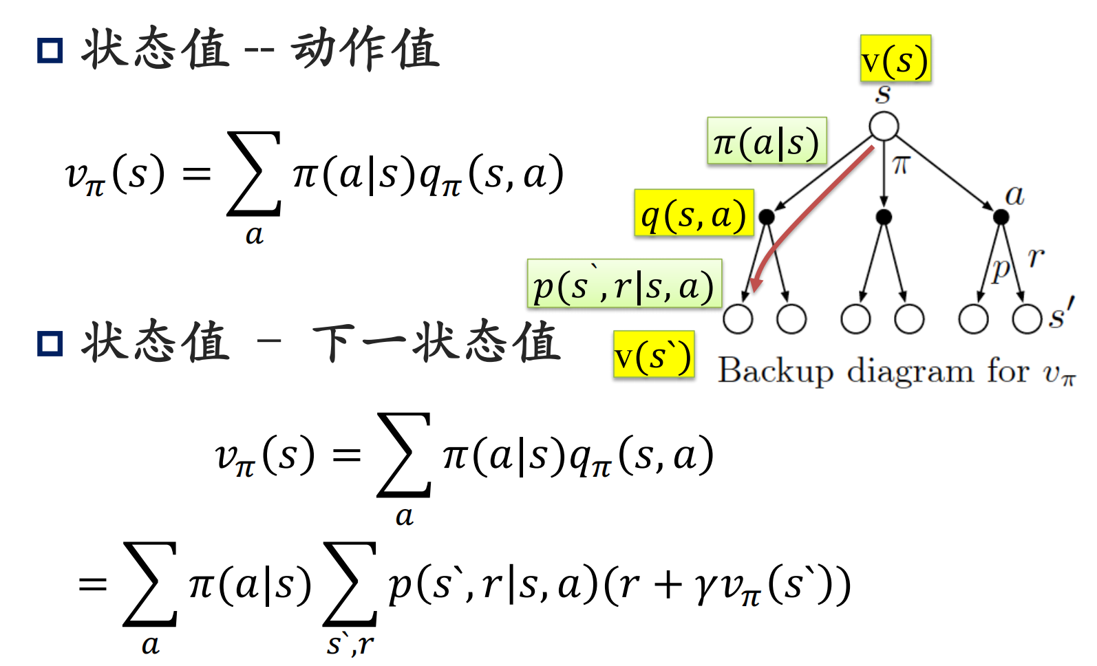 <span style='color:red;'>贝尔</span><span style='color:red;'>曼</span><span style='color:red;'>方程</span>【Bellman Equation】