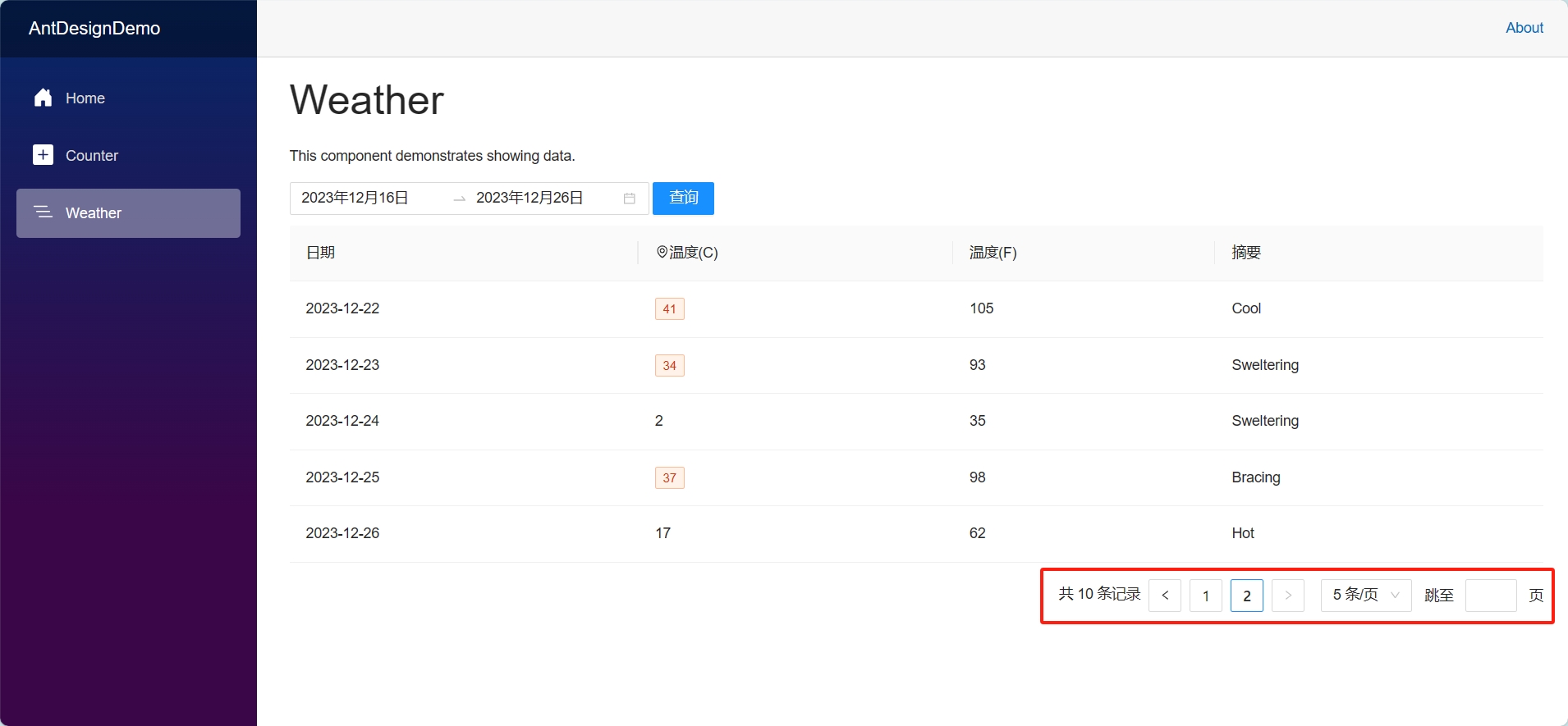 AntDesignBlazor示例——分页查询