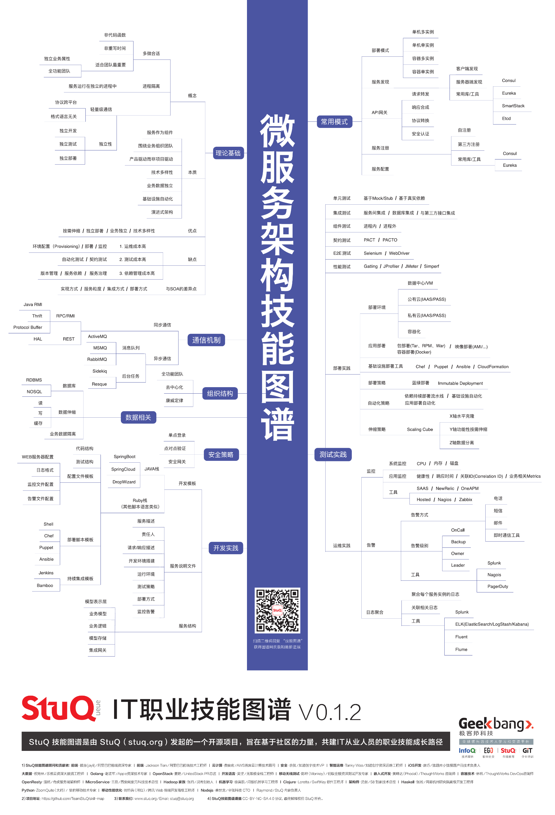 微服务架构