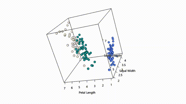 绘制三维散点图_r可视乎|三维散点图
