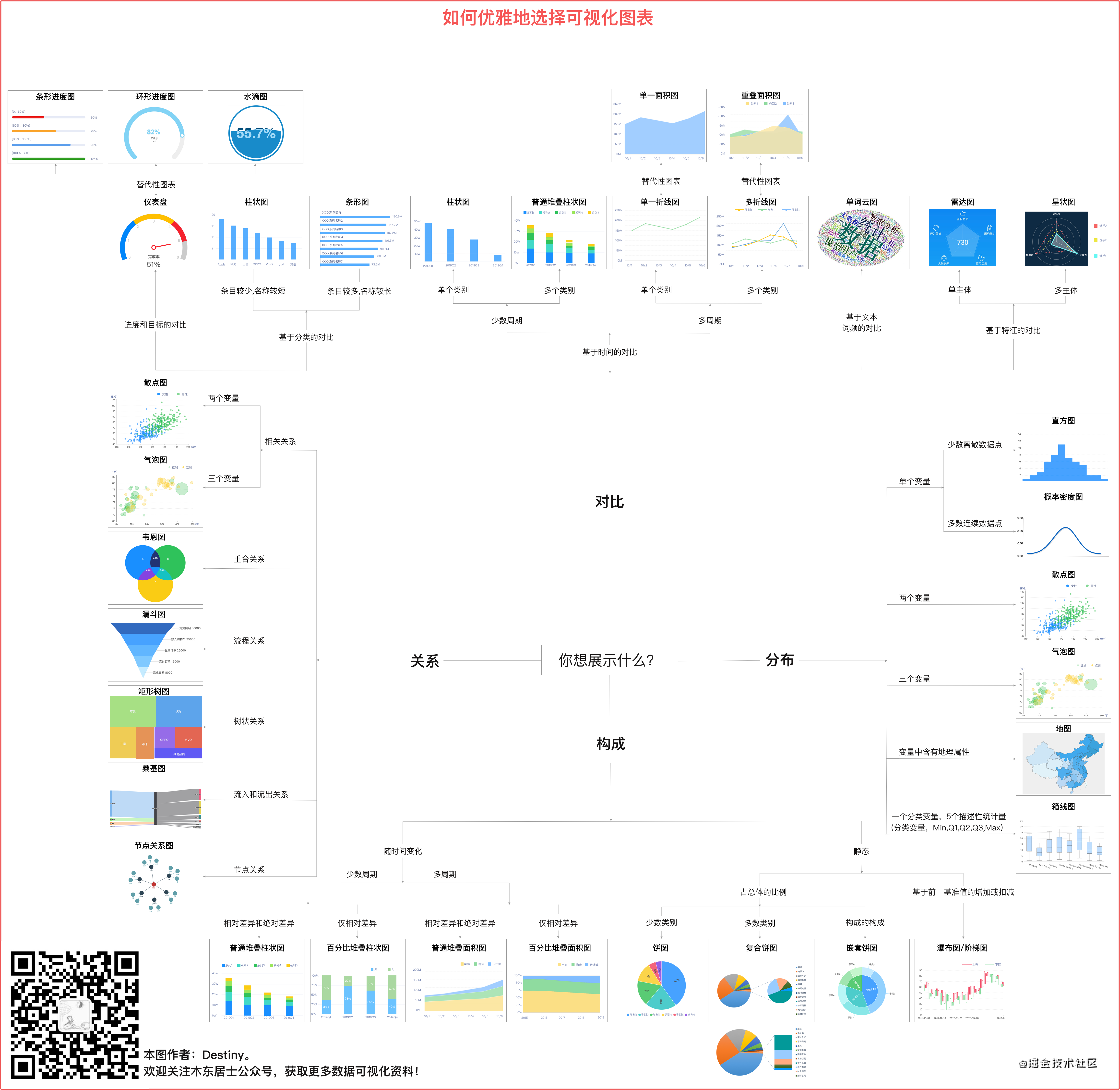 如何正确地地使用Echarts图表_5个echarts统计图怎么布局啊-CSDN博客