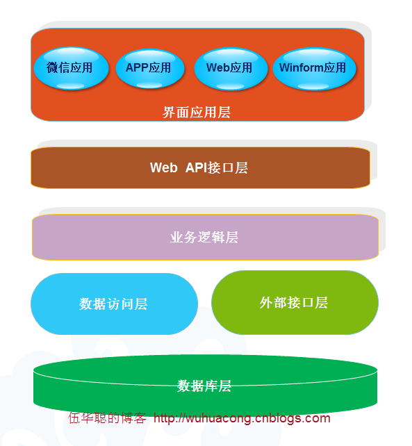 Winform应用界面开发技术特点图解