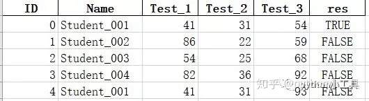 cdatabase读取excel第一行数据_pandas读取excel数据并对重复数据进行标记或者删除