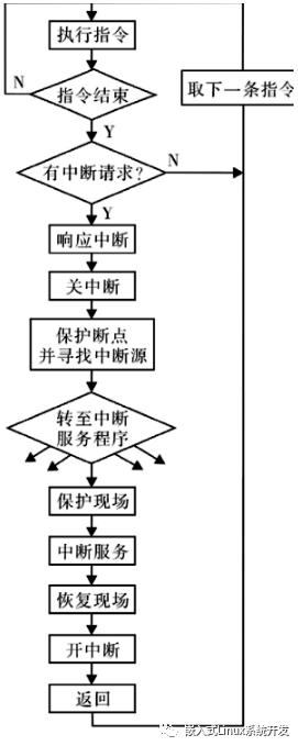 针对简历可能提到的问题