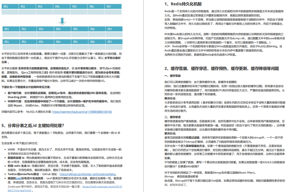 100,000 bytes Spring Boot + redis detailed interview notes (with complete catalog) free sharing