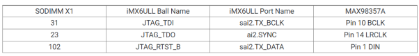 基于NXP iMX6ULL 扩展音频解码器 MAX98357A_web860.png