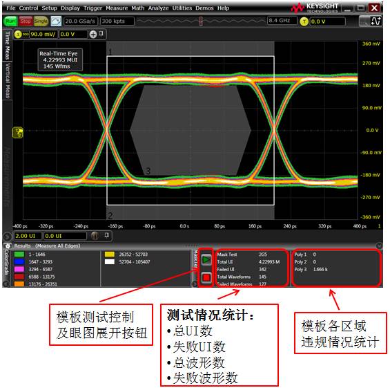 眼图分析与测量详解_眼图测试方法-CSDN博客
