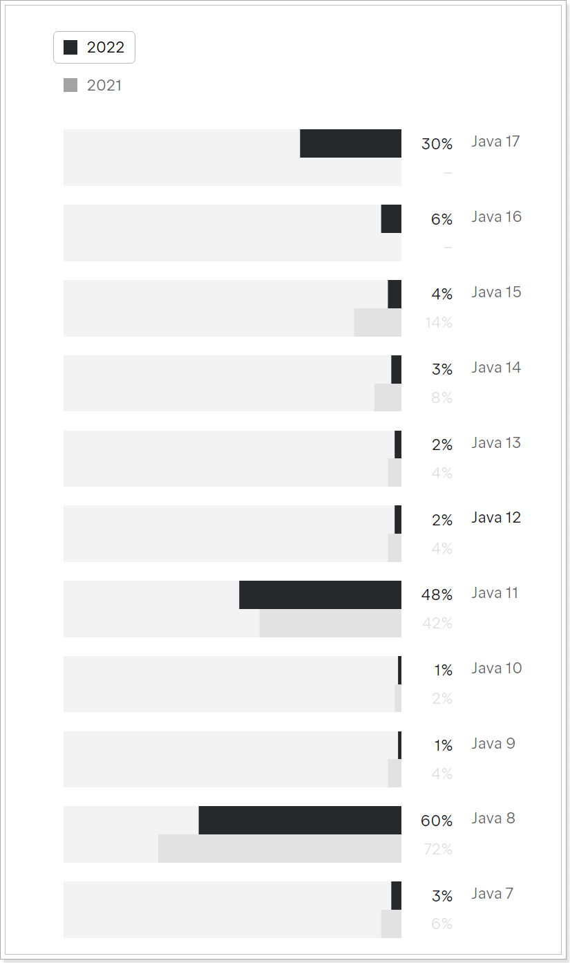 01【计算机基础、Java概述】_绿水长流java笔记-CSDN博客