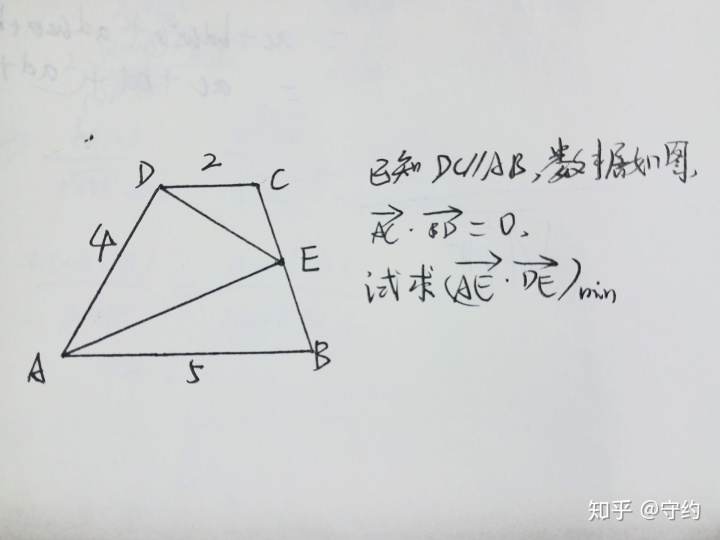 c++直角坐标系与极坐标系的转换_平面向量的奇技淫巧——斜坐标系的一系列低级研究...