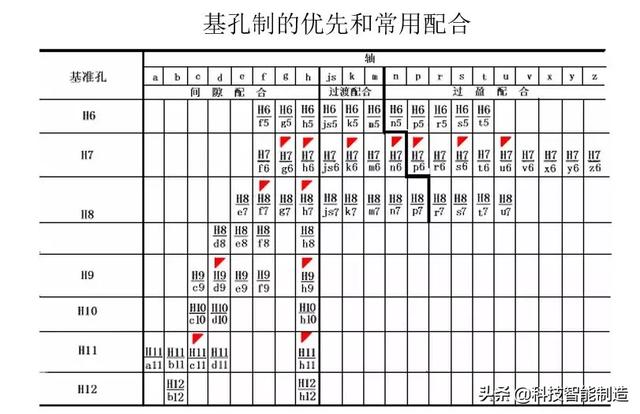 配合公差带图最新画法图片