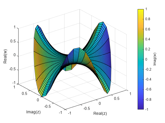 Figure contains an axes object. The axes object with xlabel Real(z), ylabel Imag(z) contains an object of type surface.