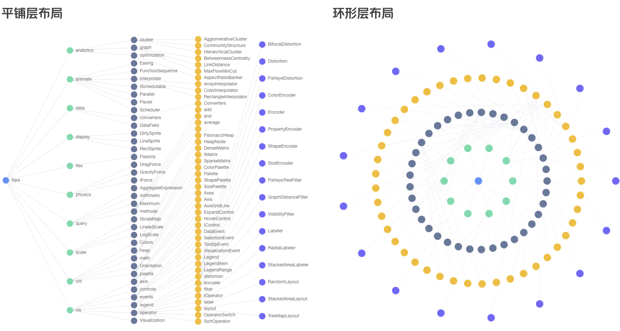 人工智能-知识图谱-可视化-实践-探索-美团技术团队_知识图谱可视化-CSDN博客