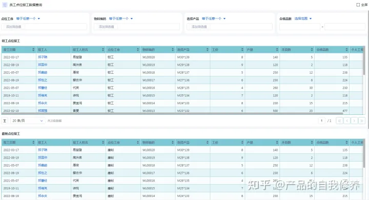 数字化助力生产管理：计件工资管理系统