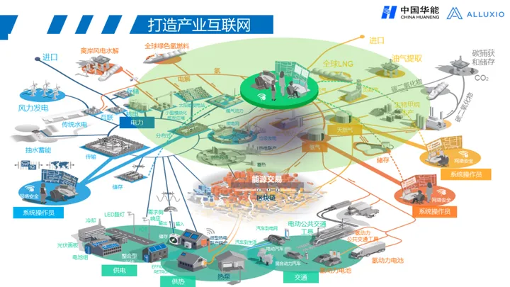 实录分享 | 央企大数据平台架构发展趋势与应用场景的介绍