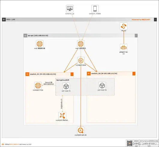 云原生最佳实践系列 3：基于 SpringCloud 应用玩转 MSE