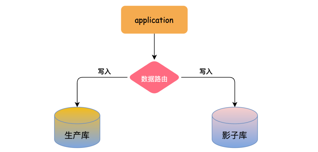 分库分表的 21 条法则，hold 住~