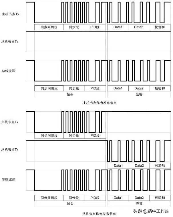 lin总线可以控制几个节点_「超级详细」LIN总线知识详解_小徐様的博客-CSDN博客