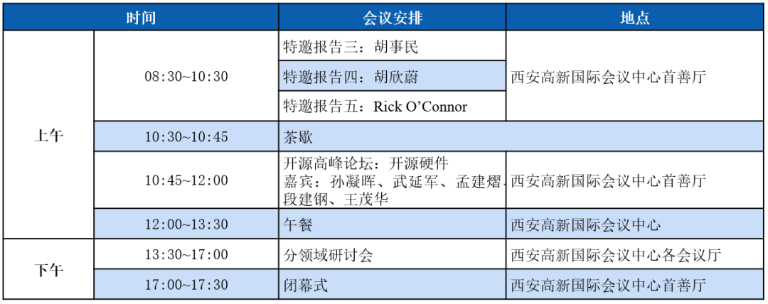 2022 CCF中国开源大会会议通知（第四轮）[通俗易懂]