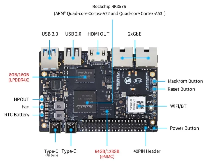 Rockchip RK3572 SBC